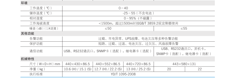深圳科士达YDC9102H-RT参数表