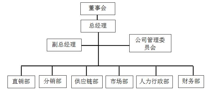 科士达组织机构