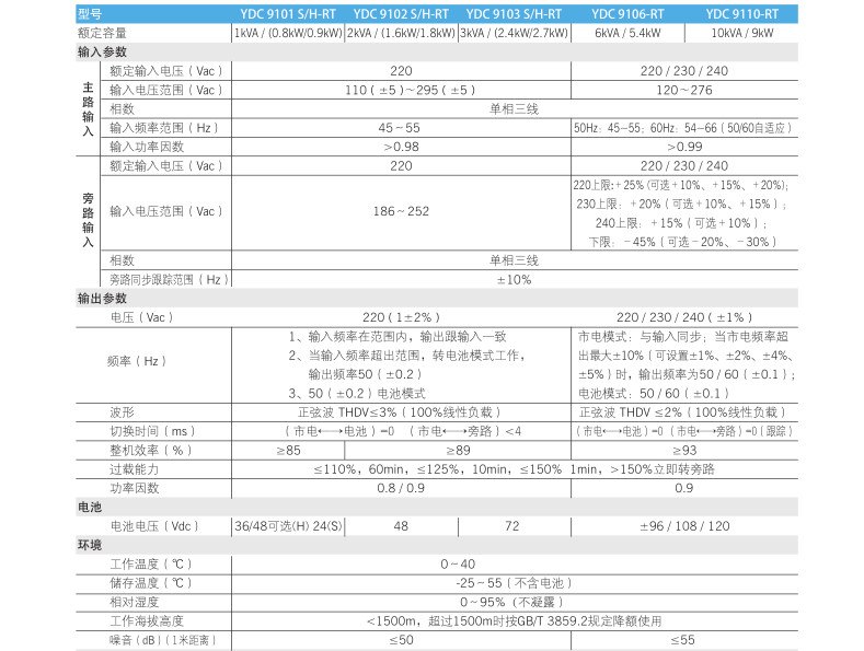 深圳科士达YDC9110-RT技术参数表