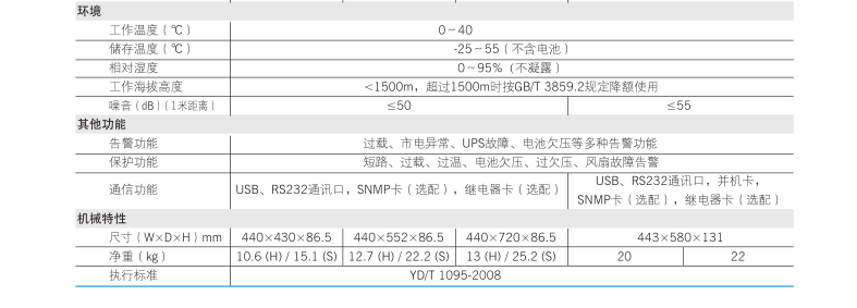 深圳科士达YDC9110-RT参数表