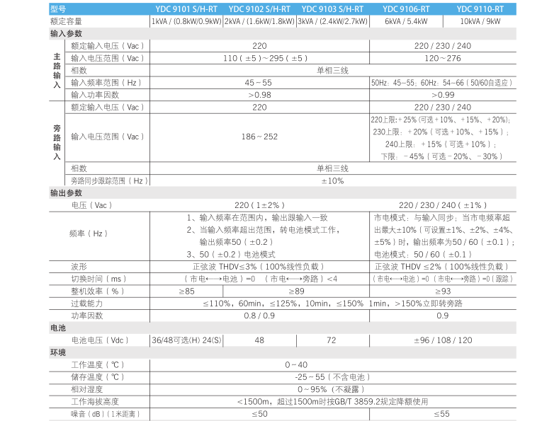 深圳科士达YDC9103S-RT参数表