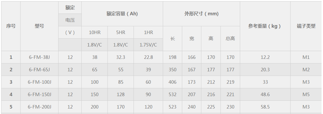 科士达胶体蓄电池6-FM系列参数