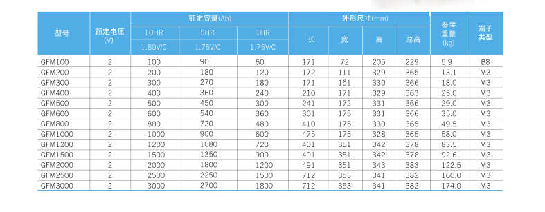 科士达蓄电池GFM系列特点