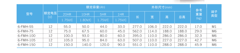 科士达FMH系列蓄电池参数表