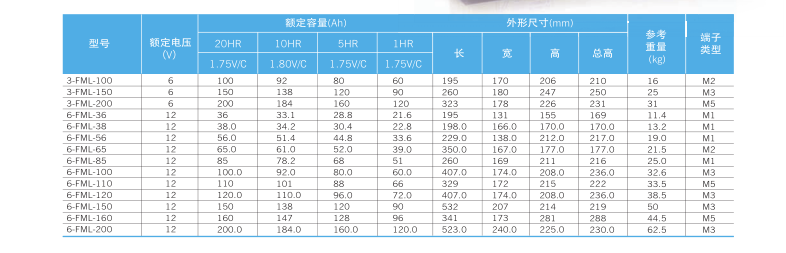 科士达FML系列 (36-200AH) 蓄电池参数