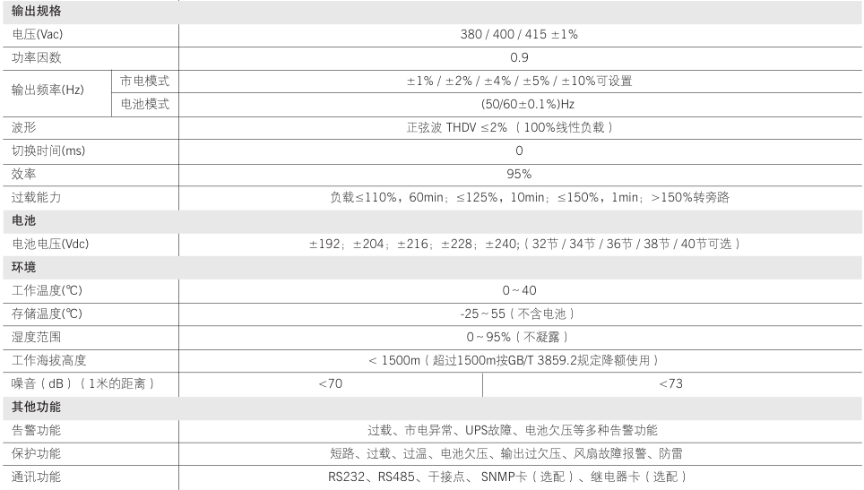 参数表