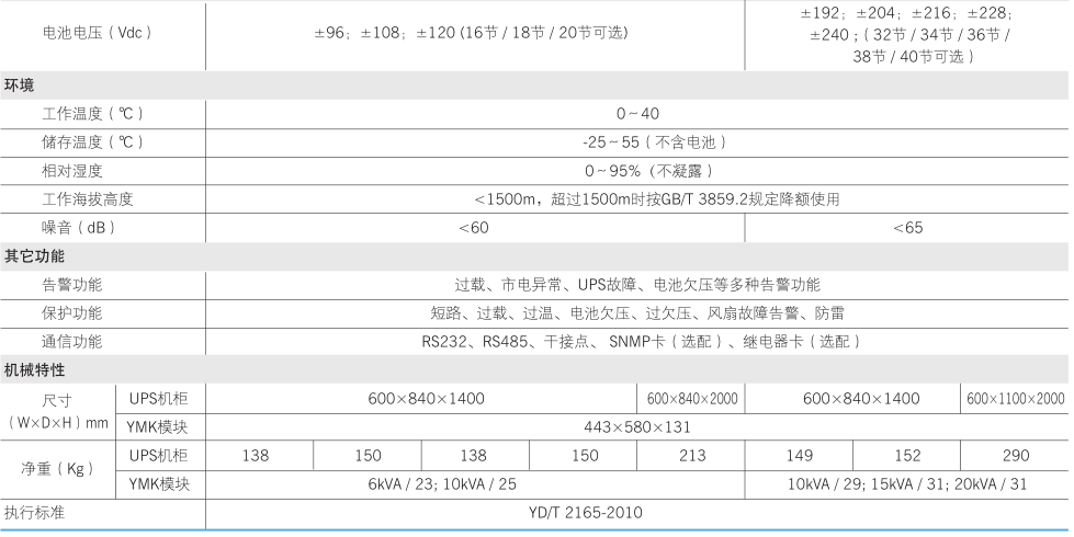 参数表 参数表