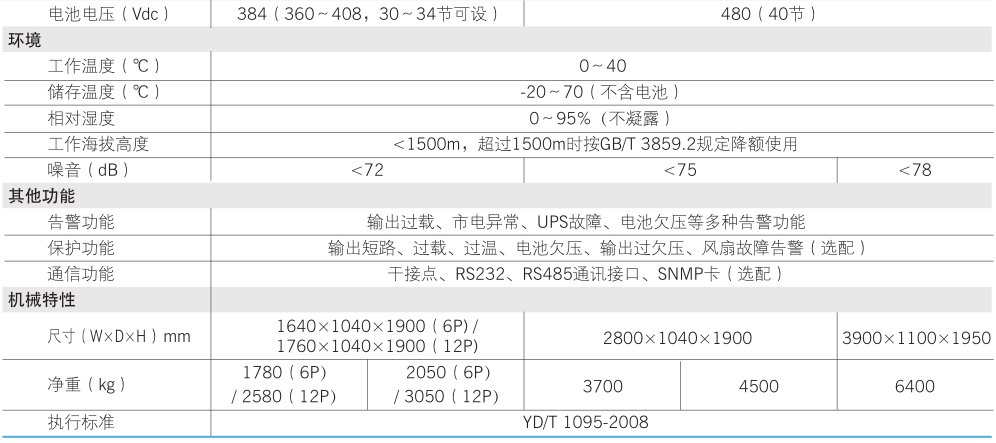 科士达EP-800KVA参数表