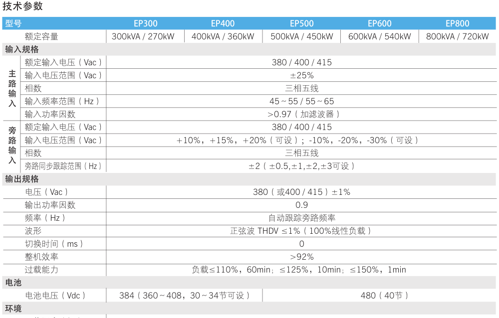 科士达EP-800KVA参数表