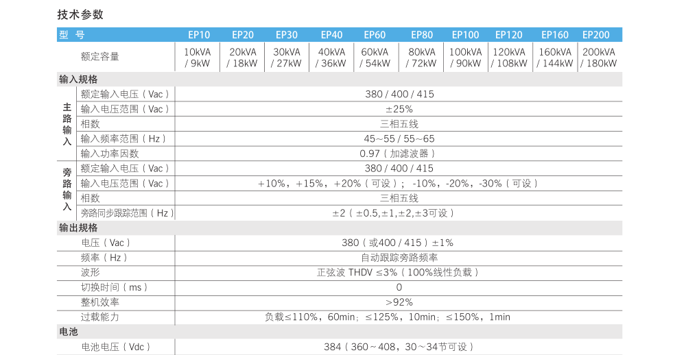 科士达EP160KVA参数表