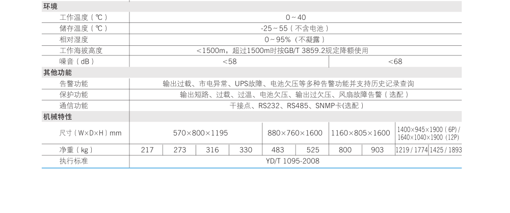 科士达EP160KVA参数表