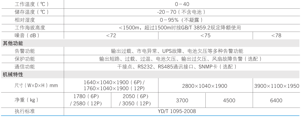 科士达EP系列UPS参数表