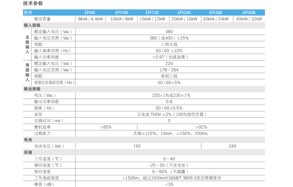 科士达EPI8KVA参数表