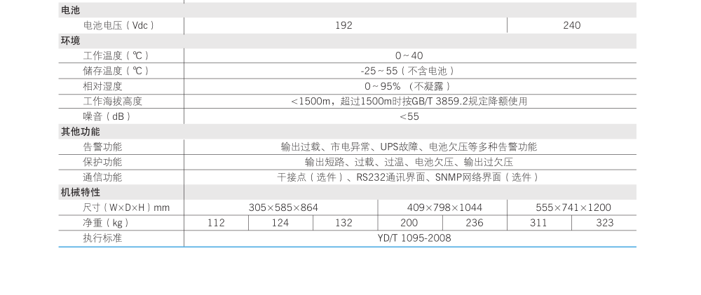 科士达M40K卖参数表