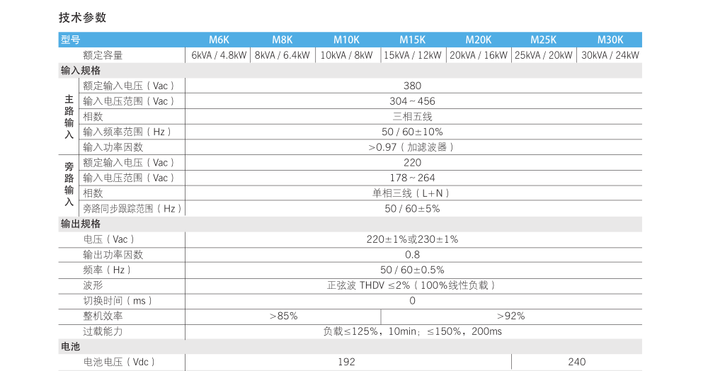 科士达M40K卖参数表