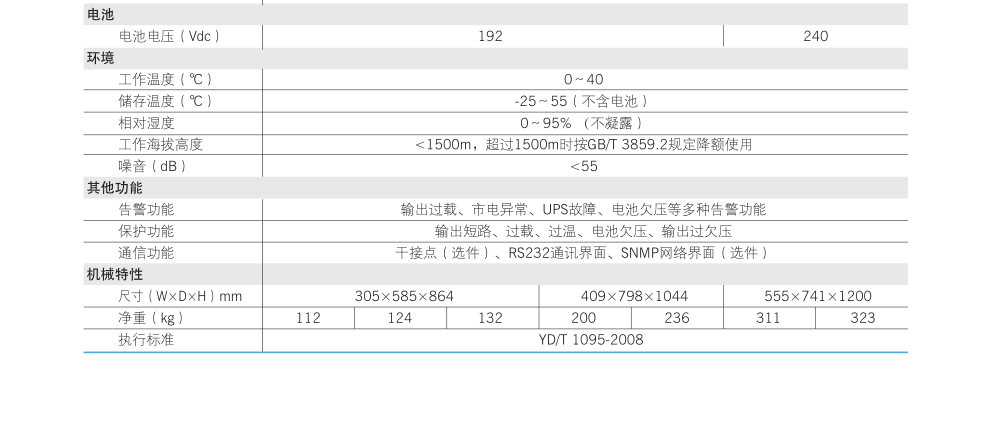 科士达M30K卖参数表