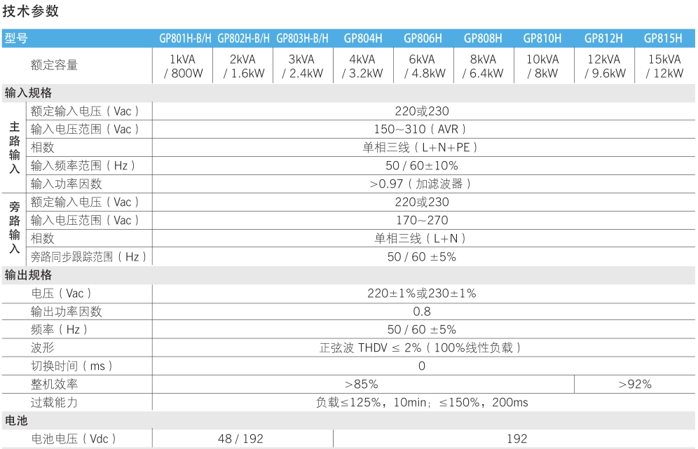 科士达GP815H卖参数表