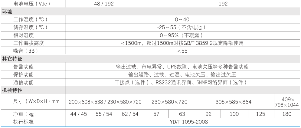 科士达GP815H卖参数表