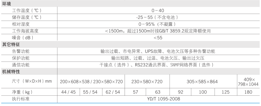 科士达GP806H卖参数表