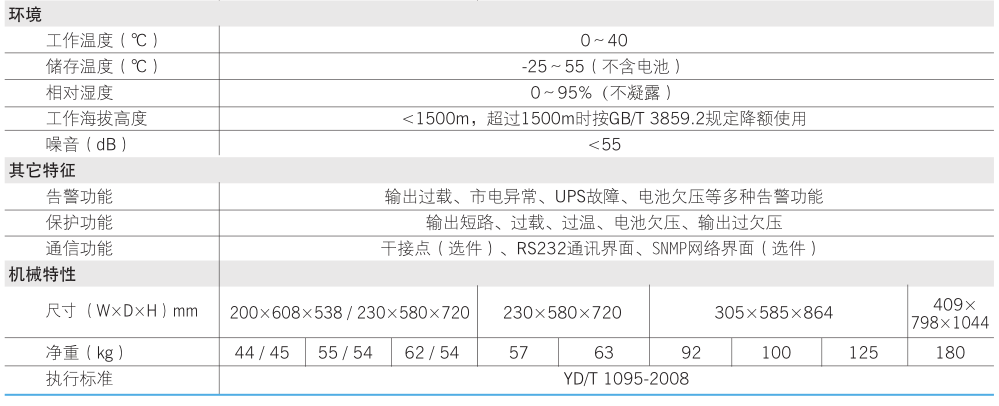 科士达GP801H/S(-B）卖参数表