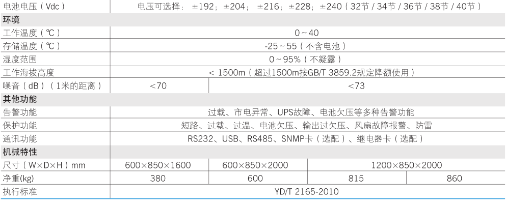 科士达HI3320-HI3350参数表