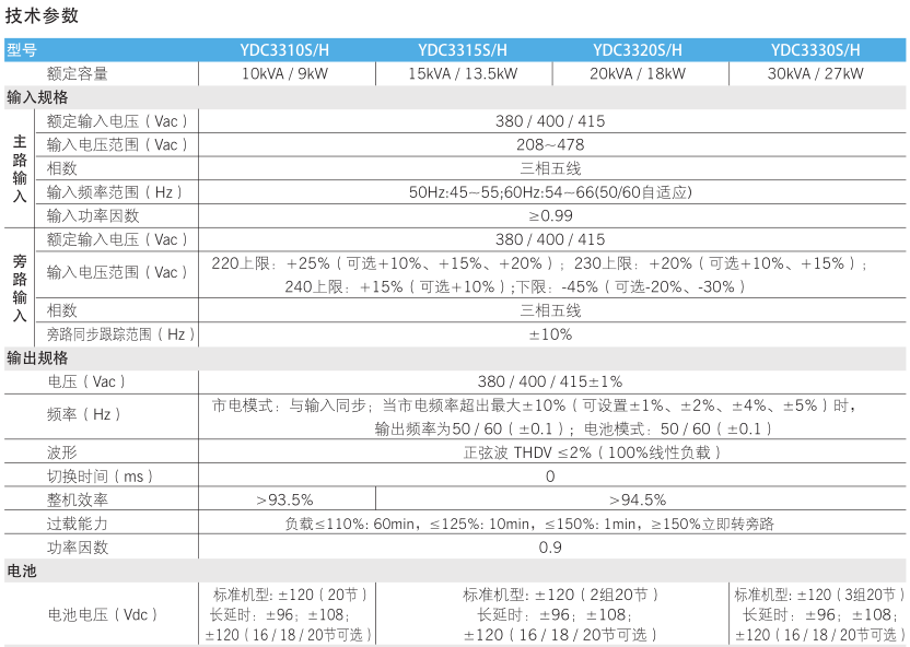 科士达YDC3340参数表