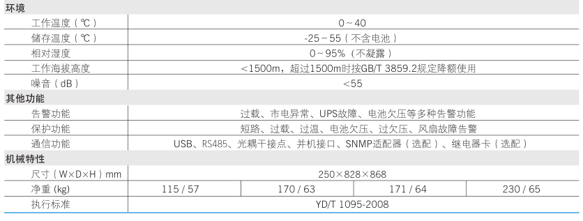 科士达YDC3340参数表