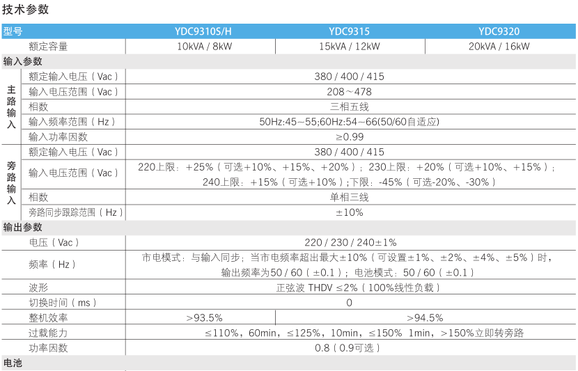 科士达YDC9320H参数表