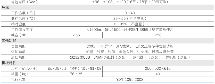 科士达YDC9320H参数表