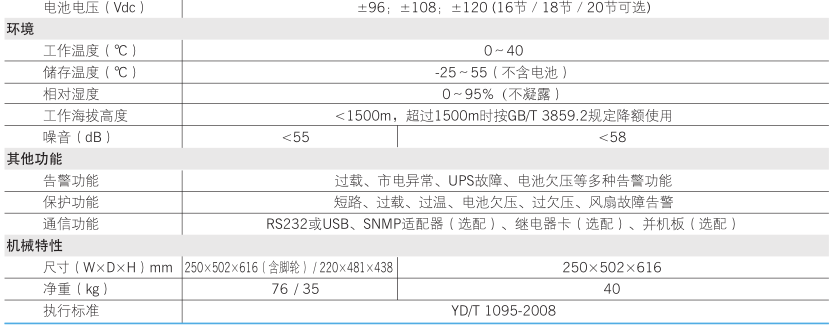 科士达YDC9315H参数表