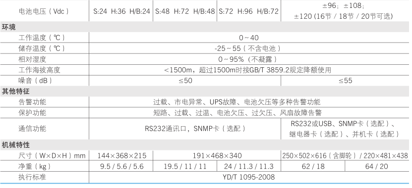 科士达YDC9110H参数表