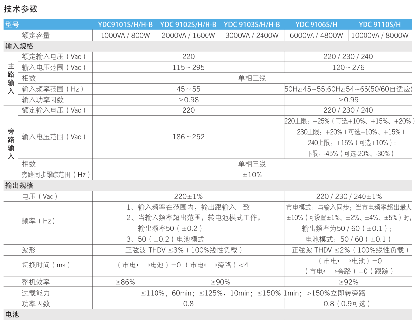 科士达YDC9110H参数表