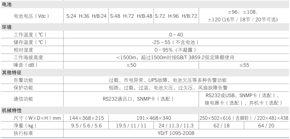 科士达YDC9103H参数表