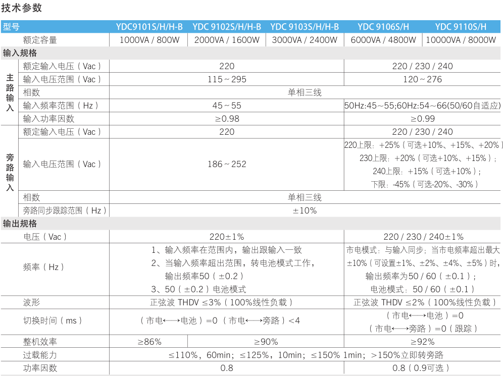  科士达YDC9103H/S-B参数表