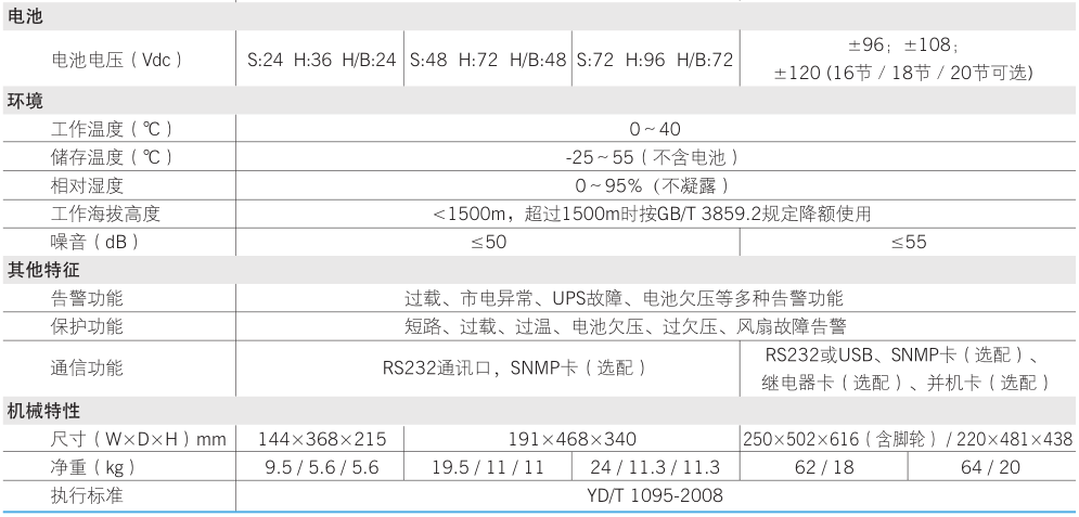    科士达YDC9103H/S-B参数表