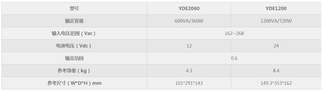 科士达YDE2060参数