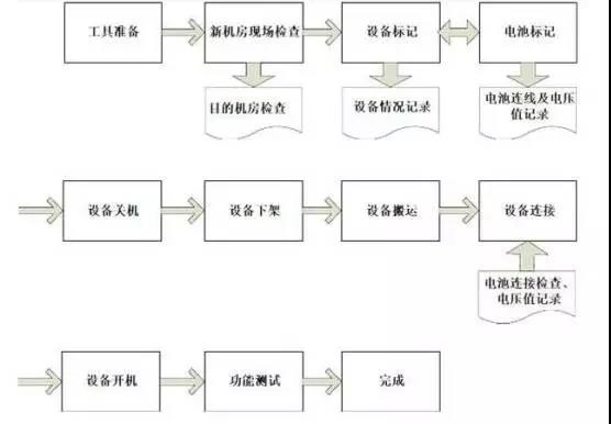 搬迁实施计划 搬迁实施计划