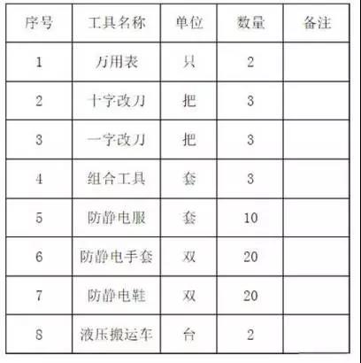 搬迁实用工具 搬迁实用工具