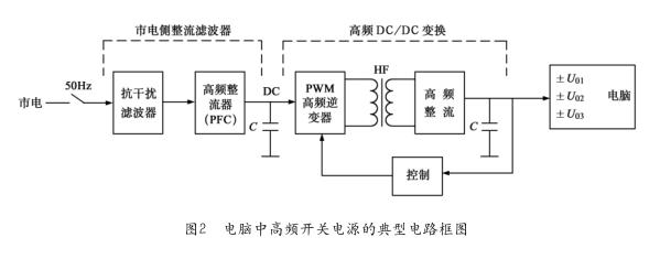 电脑电源中的UPS电路示意图