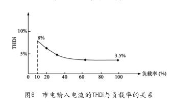 试点输入与负载的关联