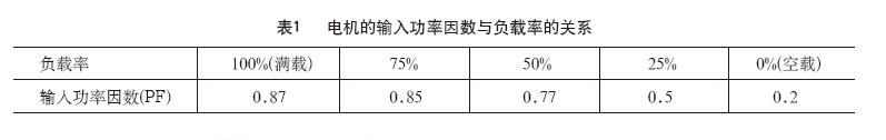 点击输入与负载的关联