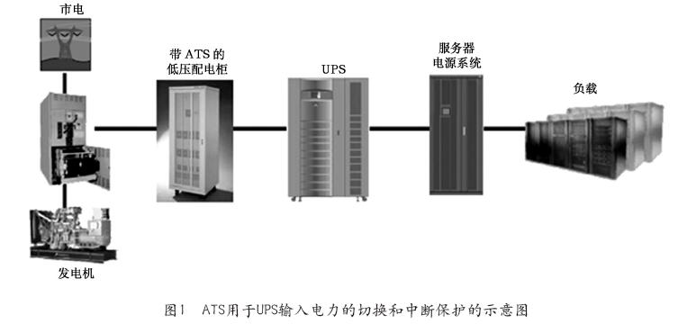 ATS的使用 ATS的使用