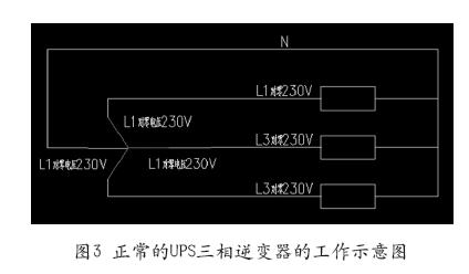 三相逆变器的工作示意图 三相逆变器的工作示意图