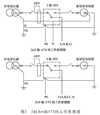 ATS的工作原理 ATS的工作原理
