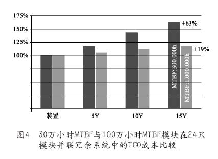 TCO成本比较 TCO成本比较