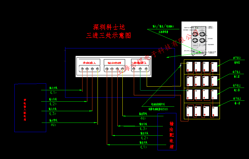 三进三出连接示意图
